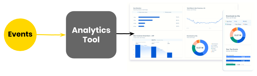 Analytics is easy!