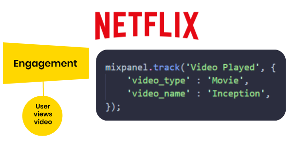 Sample JavaScript code to send a Netflix engagement event to Mixpanel