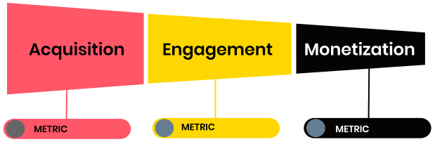 The Three "Growth" Metrics